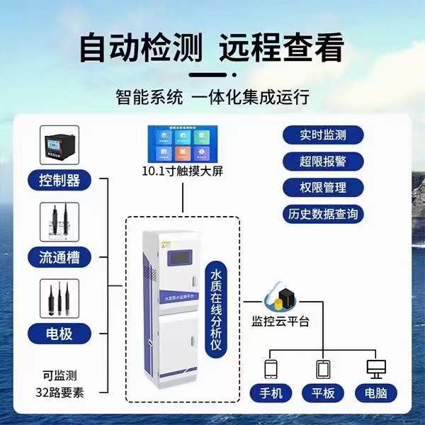 水質在線監(jiān)測儀