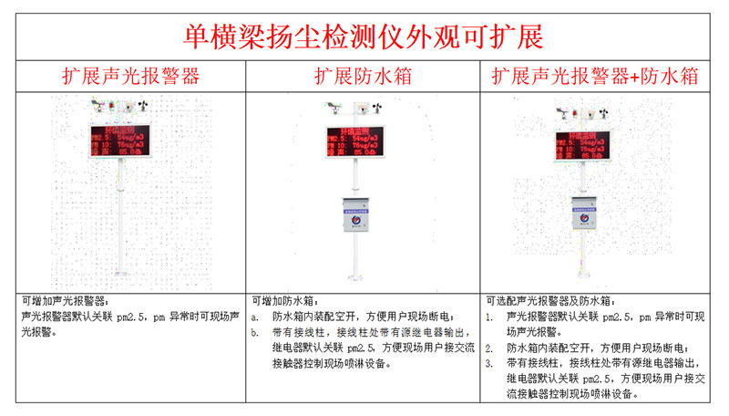 噪聲在線監(jiān)測儀器安裝