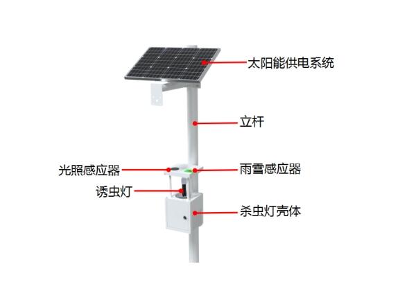 聯(lián)網型風吸式殺蟲燈產品尺寸圖